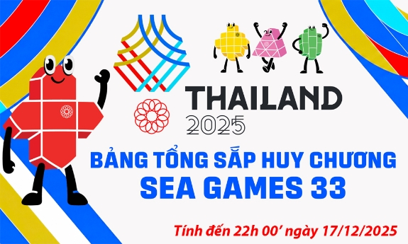 Bảng tổng sắp huy chương SEA Games 33